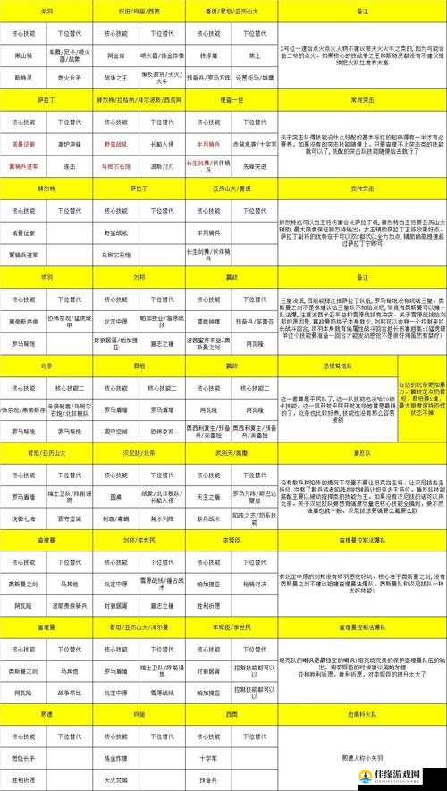 文明觉醒，平民新手最强阵容搭配攻略，解锁游戏初期的无敌战力