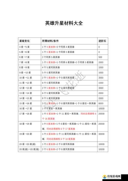 艾迪王国英雄全面成长指南，深度揭秘升阶升星技巧与奥秘