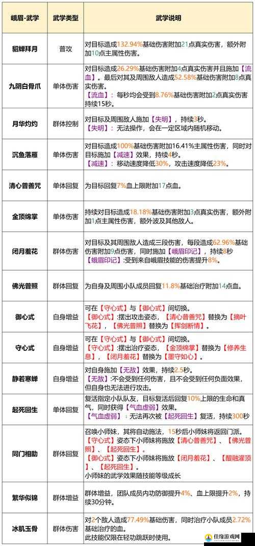 剑网3指尖江湖游戏中少林弟子好感度提升方法及稻香饼制作介绍