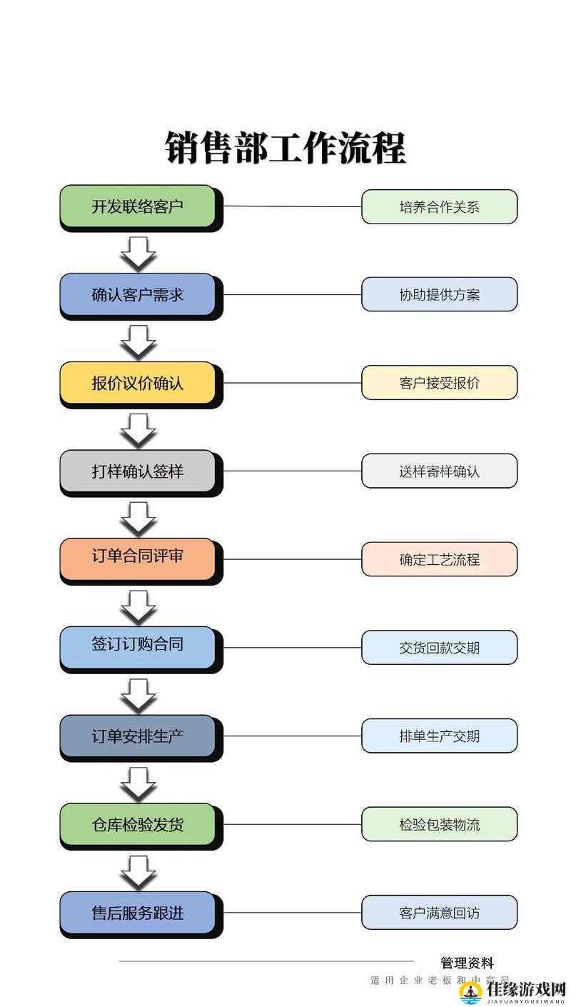 久久日产一线二线三线：探秘其生产与销售的全方位流程