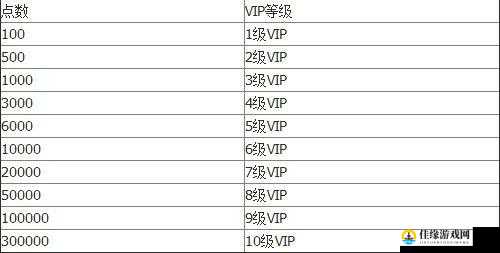 苍月至尊VIP购买指南，全面解析价格特权与尊享福利一览